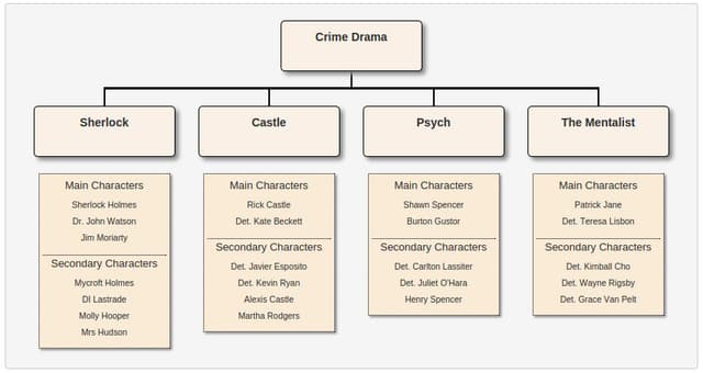 alternately styled chart