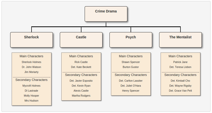 alternately styled chart