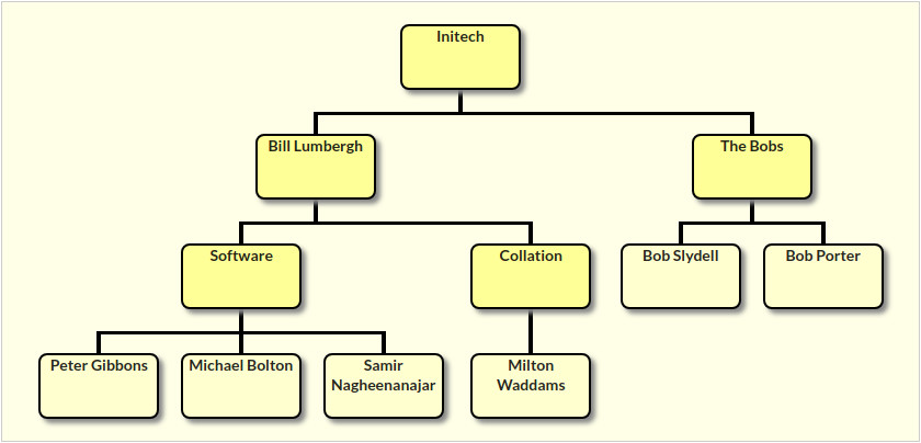 basic chart